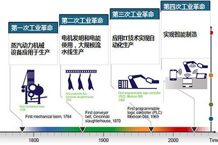 丁成章帶您解讀什么是工業(yè)4.0？