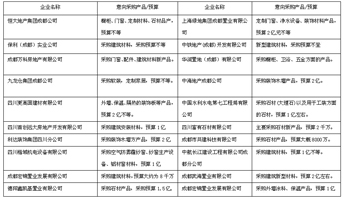  2017成都建博會，“行業(yè)大咖”紛紛點贊，“核心買家”強勢助陣